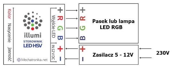 Schemat połączenia illumi HSV