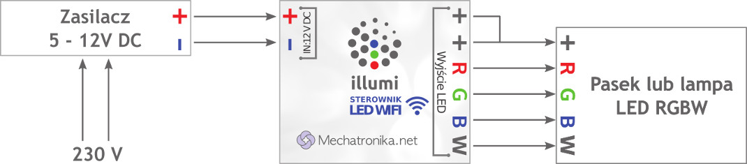 Schemat połączenia illumi WiFi RGBW